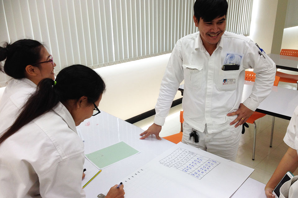 7 เครื่องมือคุณภาพเพื่อการปรับปรุงคุณภาพและเพิ่มผลผลิต