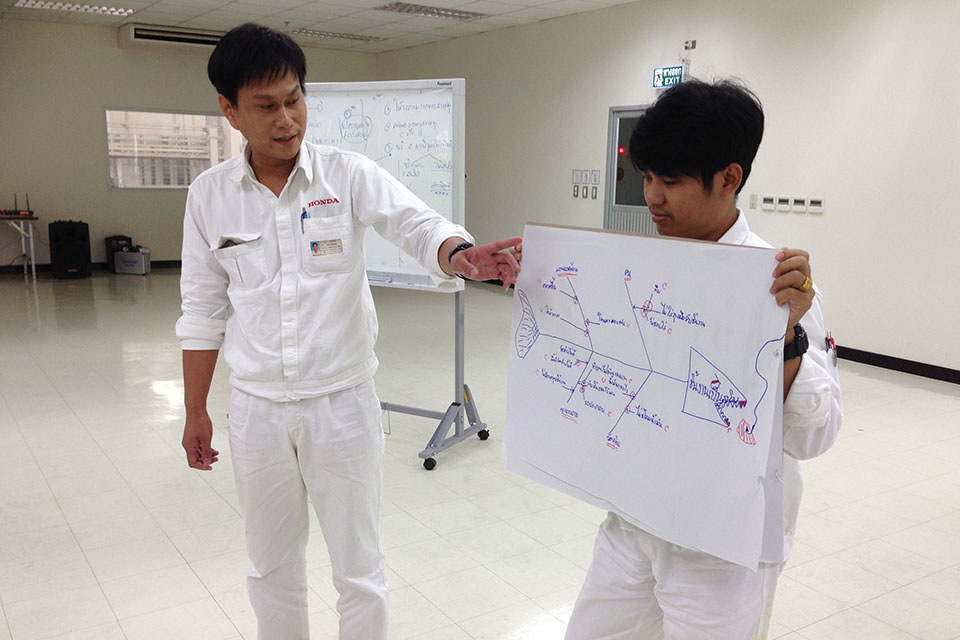 7 เครื่องมือคุณภาพเพื่อการปรับปรุงคุณภาพและเพิ่มผลผลิต
