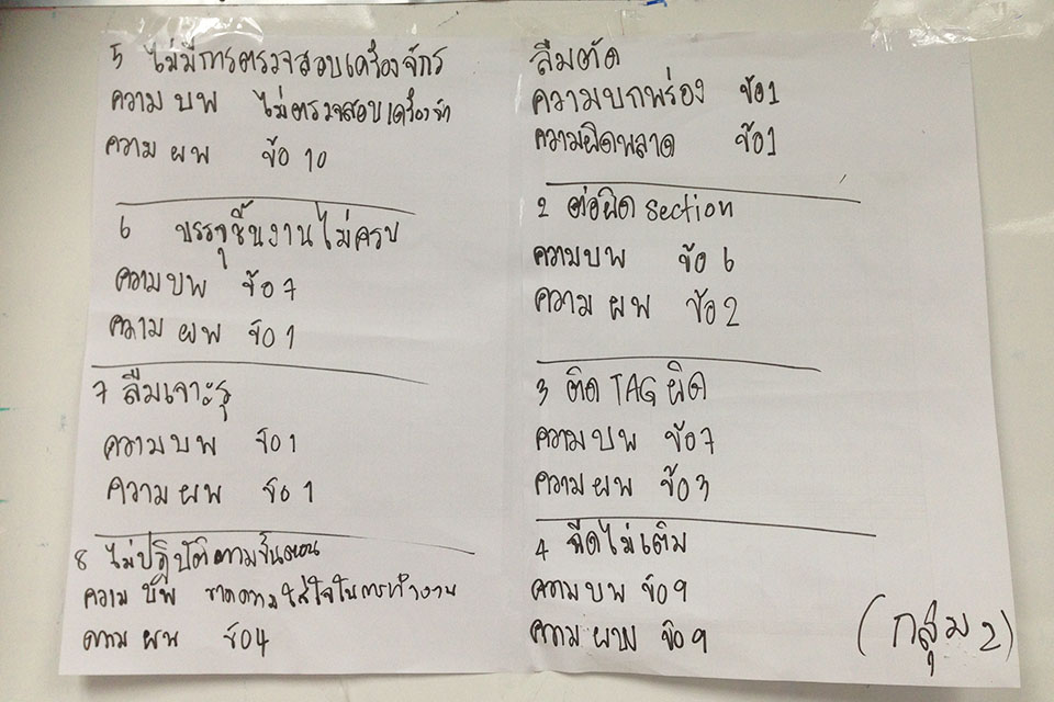 เทคนิคการป้องกันความผิดพลาดในกระบวนการผลิต Poka Yoke