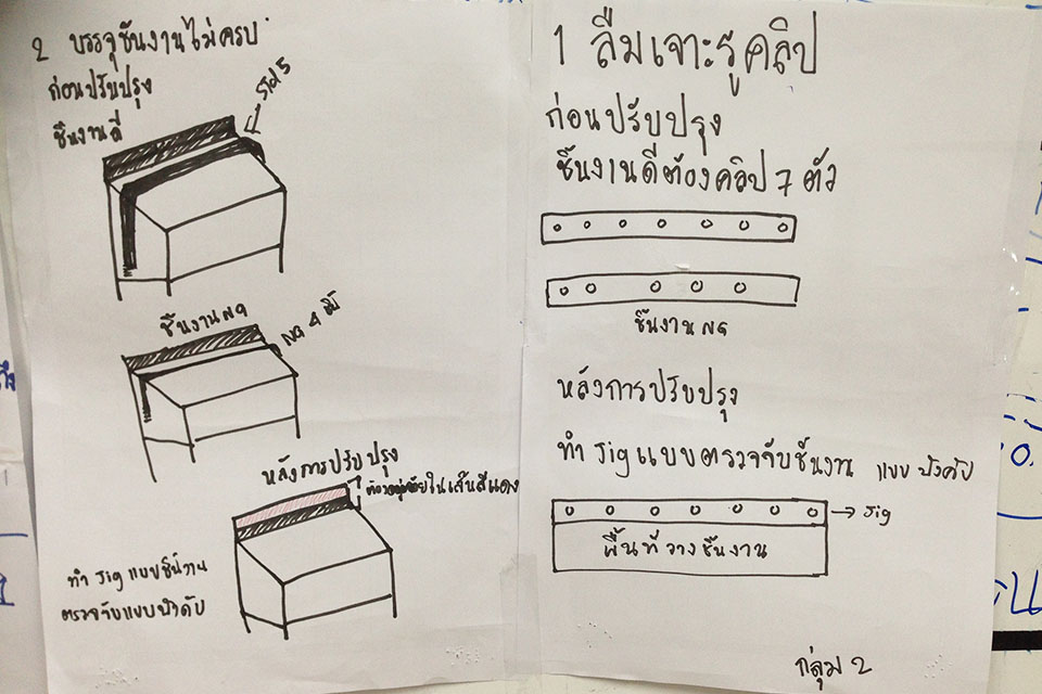 เทคนิคการป้องกันความผิดพลาดในกระบวนการผลิต Poka Yoke