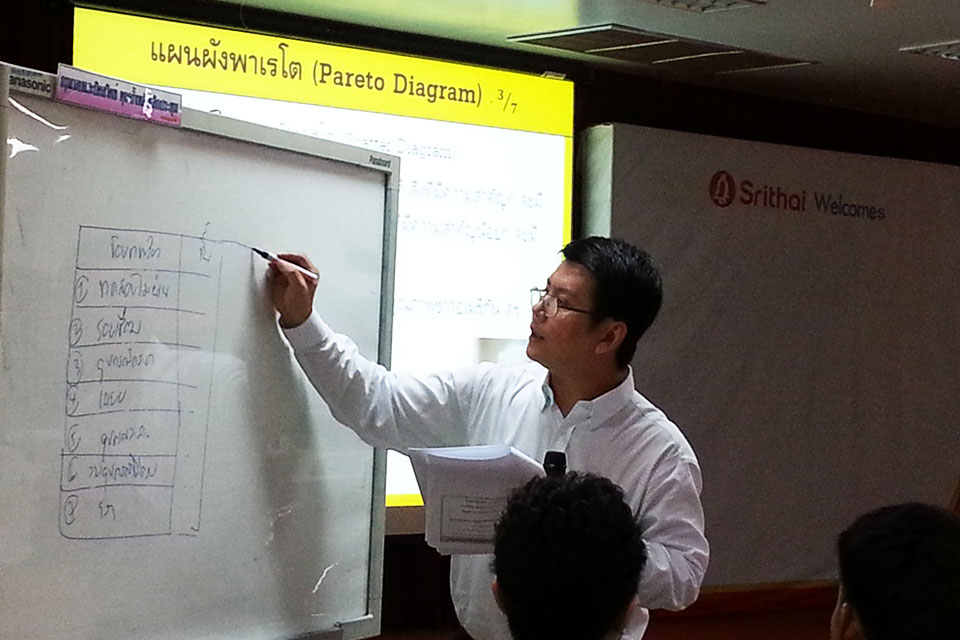 การแก้ไขปัญหาและการปรับปรุงอย่างต่อเนื่อง