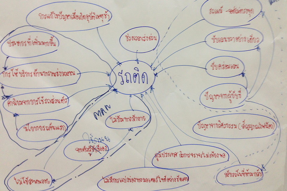 การวิเคราะห์การปฏิบัติงาน