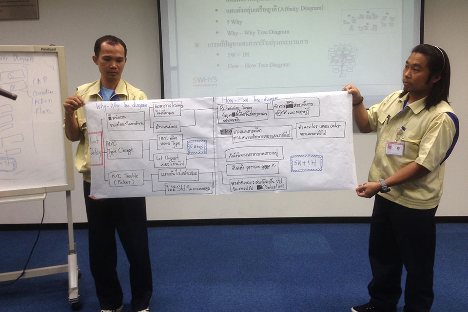 การคิดเชิงวิเคราะห์และเทคนิคแก้ปัญหา