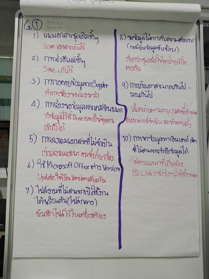 การเพิ่มประสิทธิภาพของกระบวนการด้วยแนวคิด ECRS รุ่นที่ 1