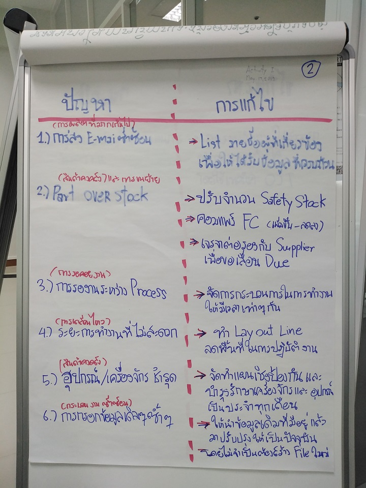 การเพิ่มประสิทธิภาพของกระบวนการด้วยแนวคิด ECRS รุ่นที่ 1