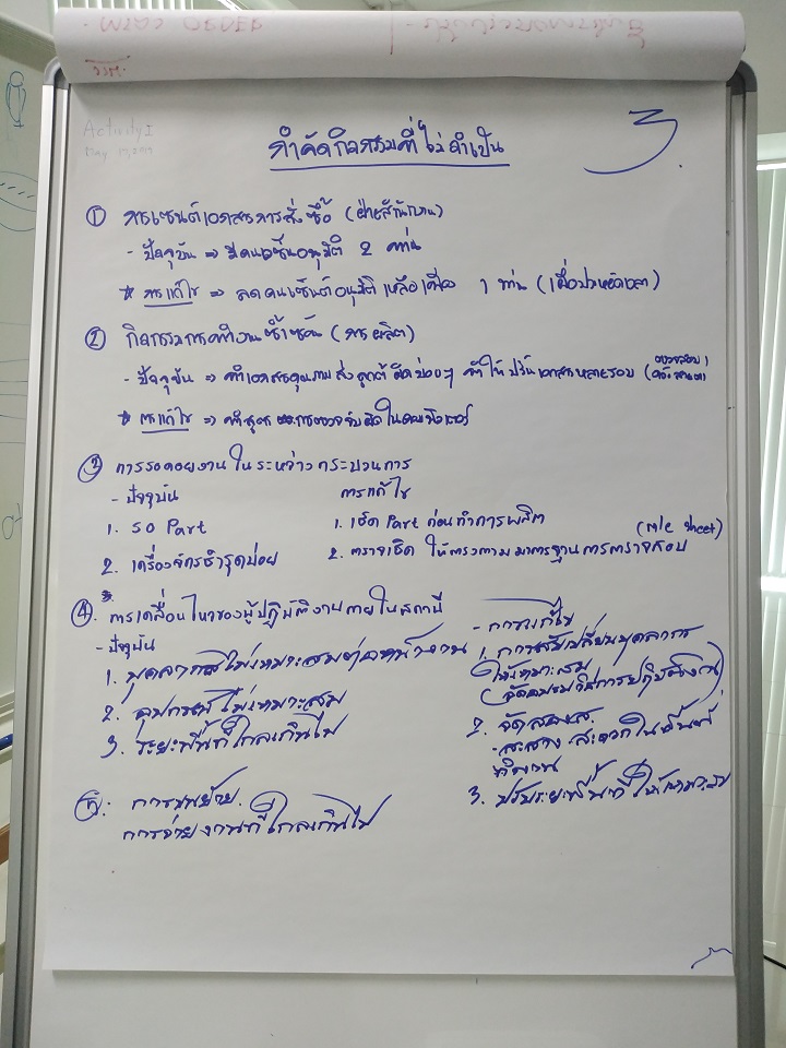 การเพิ่มประสิทธิภาพของกระบวนการด้วยแนวคิด ECRS รุ่นที่ 1