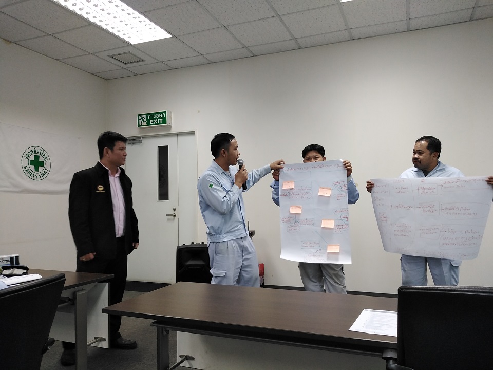 การวิเคราะห์และแก้ปัญหาด้วยเทคนิค 8D Report & Why - Why Analysis