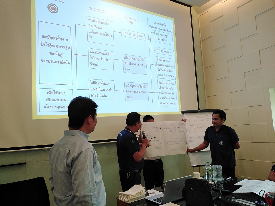 การวิเคราะห์รากสาเหตุของปัญหา (Root Cause Analysis)