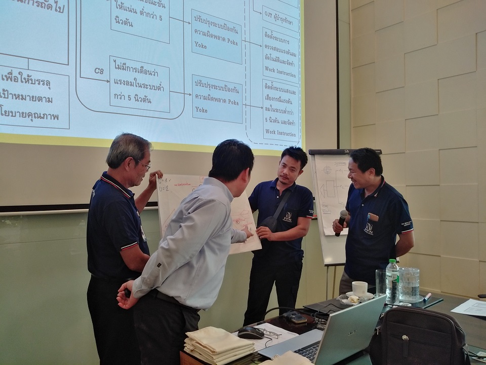 การวิเคราะห์รากสาเหตุของปัญหา (Root Cause Analysis)