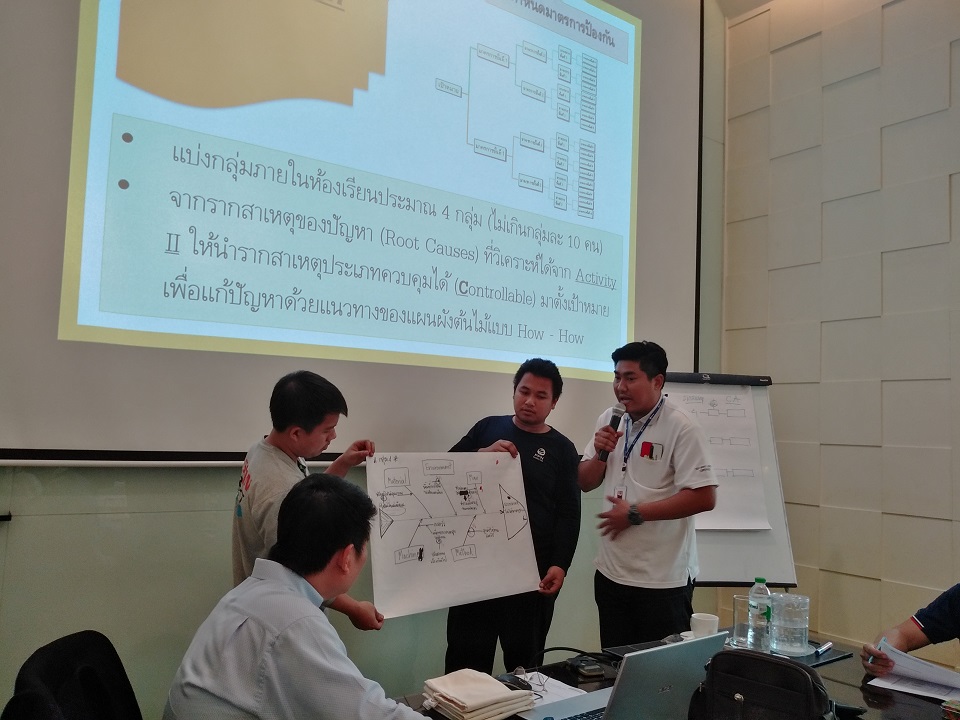 การวิเคราะห์รากสาเหตุของปัญหา (Root Cause Analysis)