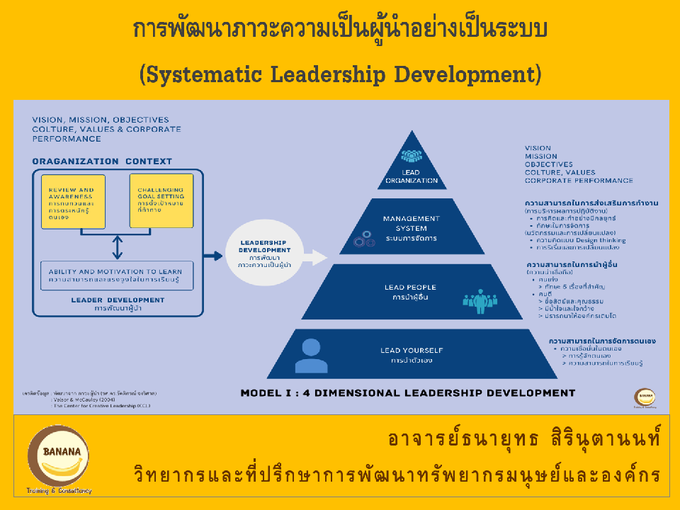 การพัฒนาภาวะความเป็นผู้นำอย่างเป็นระบบ