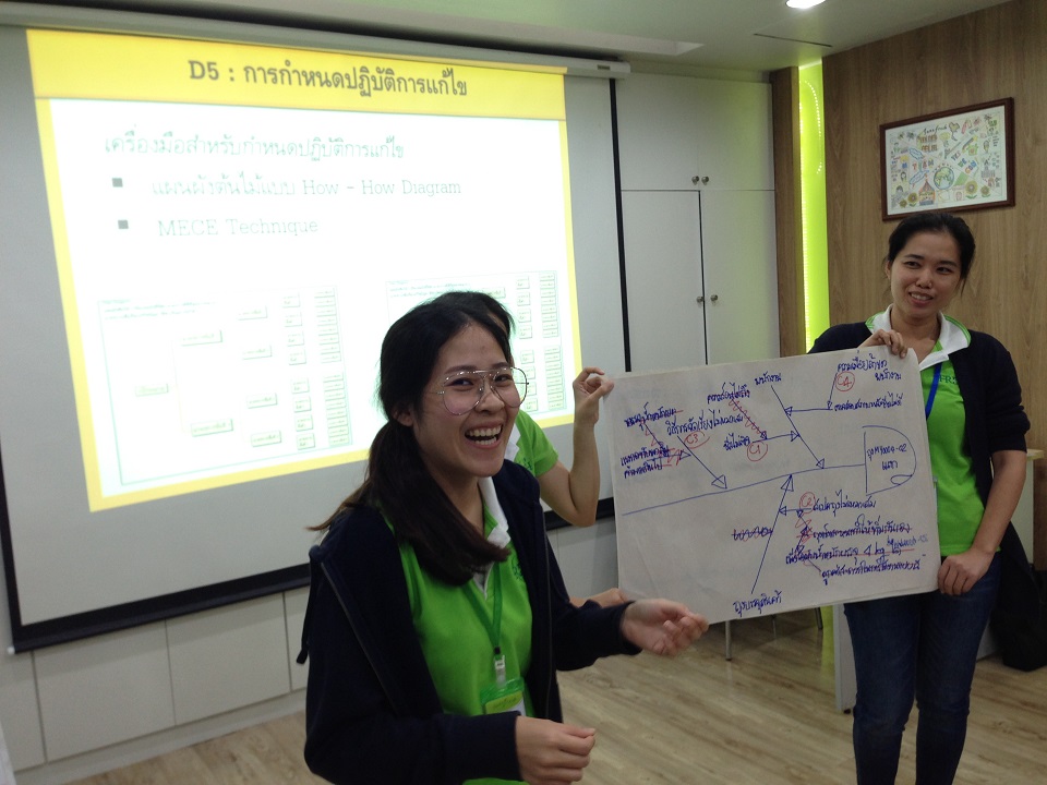 การแก้ปัญหาด้วยเทคนิค 8D Report & Why - Why Analysis