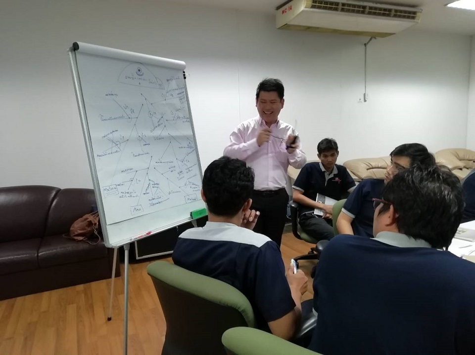การแก้ปัญหาด้วยเทคนิค 8D Report & Why - Why Analysis