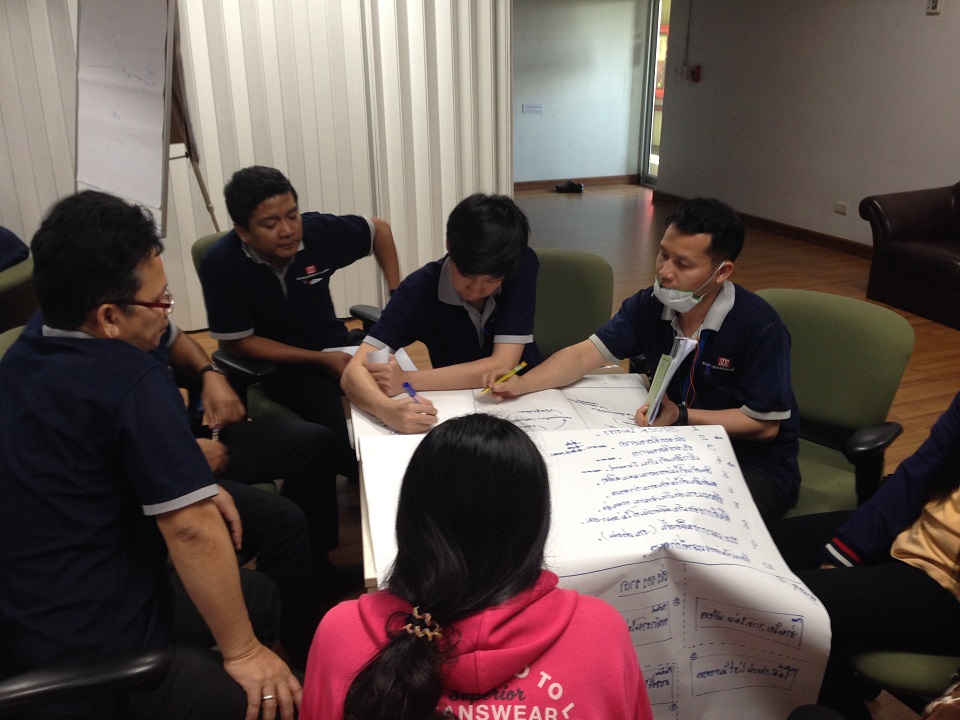 การแก้ปัญหาด้วยเทคนิค 8D Report & Why - Why Analysis
