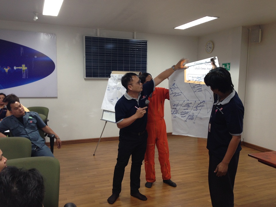 การแก้ปัญหาด้วยเทคนิค 8D Report & Why - Why Analysis
