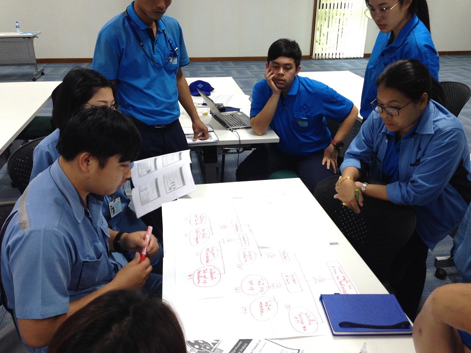 การแก้ปัญหาด้วยเทคนิค 8D Report & Why - Why Analysis