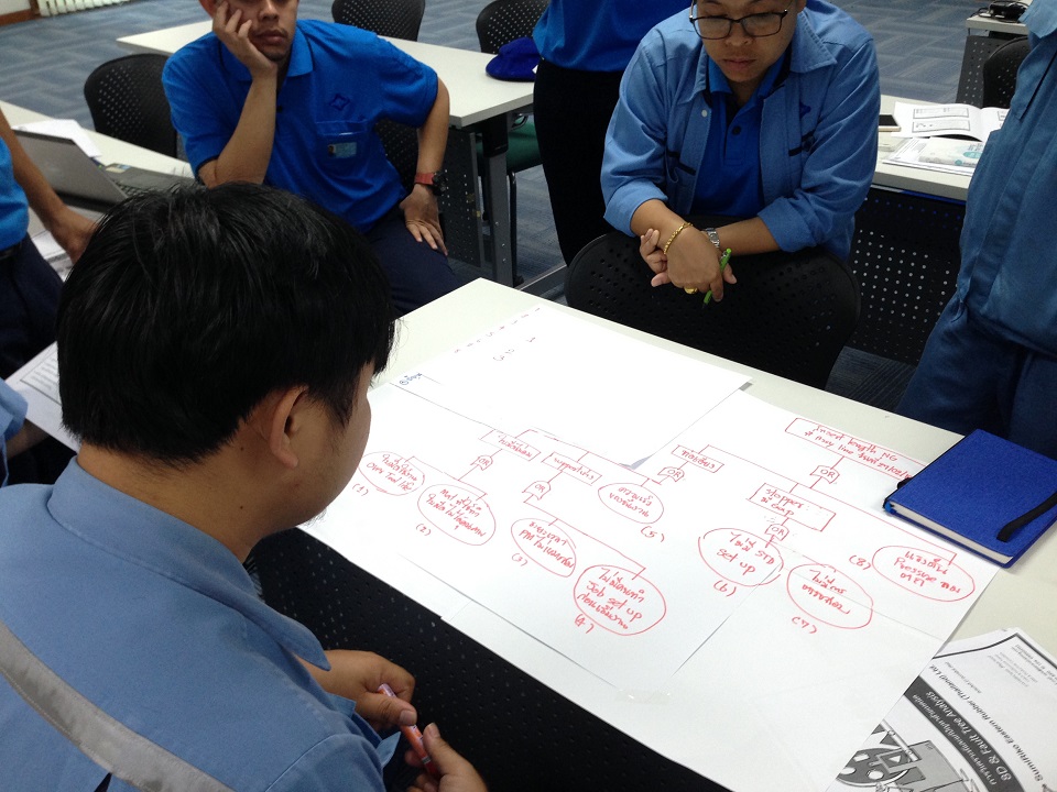 การแก้ปัญหาด้วยเทคนิค 8D Report & Why - Why Analysis