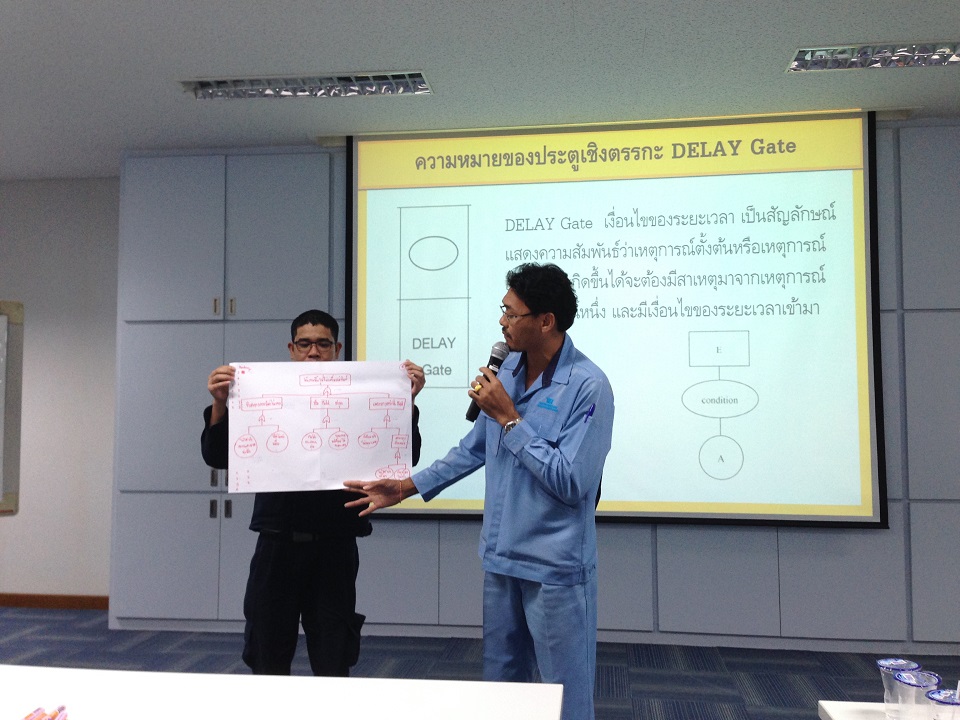 การแก้ปัญหาด้วยเทคนิค 8D Report & Why - Why Analysis