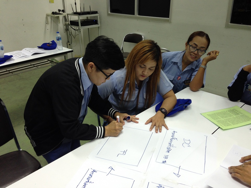 การลดต้นทุนความสูญเสียและความสูญเปล่าในองค์กร