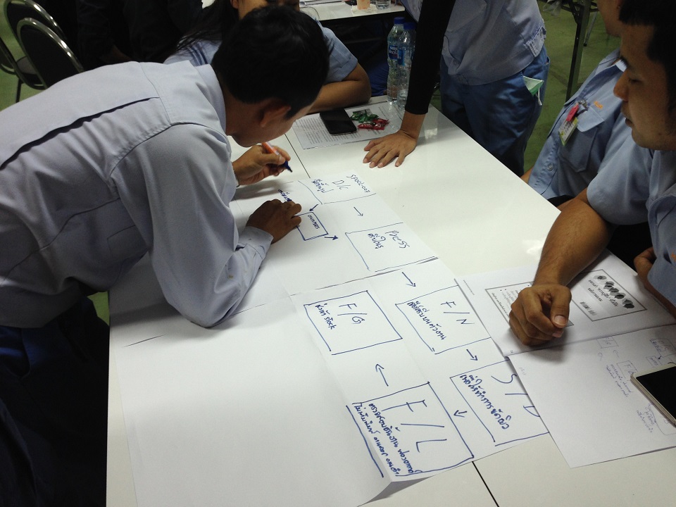 การลดต้นทุนความสูญเสียและความสูญเปล่าในองค์กร