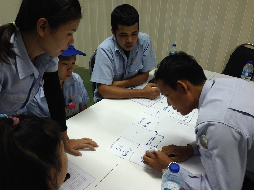 การลดต้นทุนความสูญเสียและความสูญเปล่าในองค์กร
