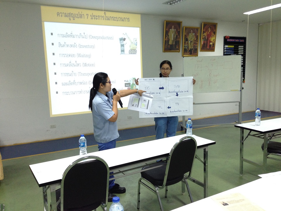 การลดต้นทุนความสูญเสียและความสูญเปล่าในองค์กร