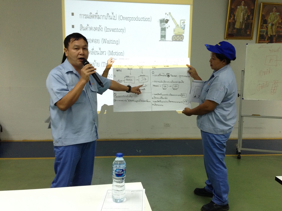 การลดต้นทุนความสูญเสียและความสูญเปล่าในองค์กร