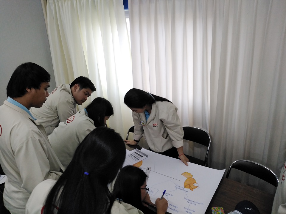 การตัดสินใจอย่างเป็นระบบด้วยวงจร PDCA