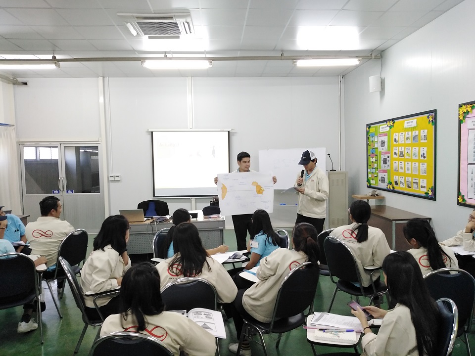 การตัดสินใจอย่างเป็นระบบด้วยวงจร PDCA
