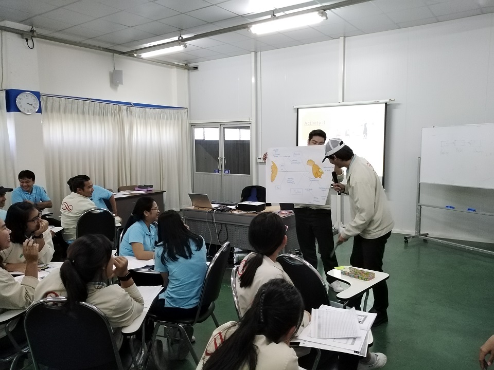 การตัดสินใจอย่างเป็นระบบด้วยวงจร PDCA