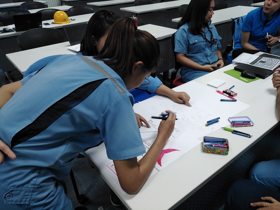 การแก้ปัญหาด้วย 5Why & 8D Report Technique