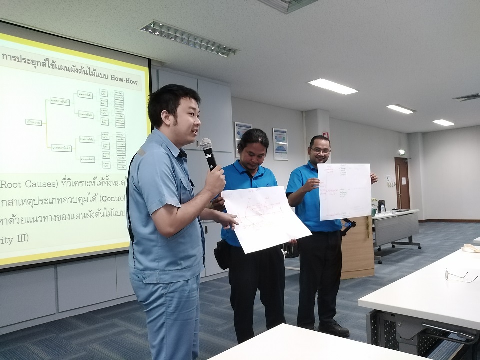 การแก้ปัญหาด้วย 5Why & 8D Report Technique