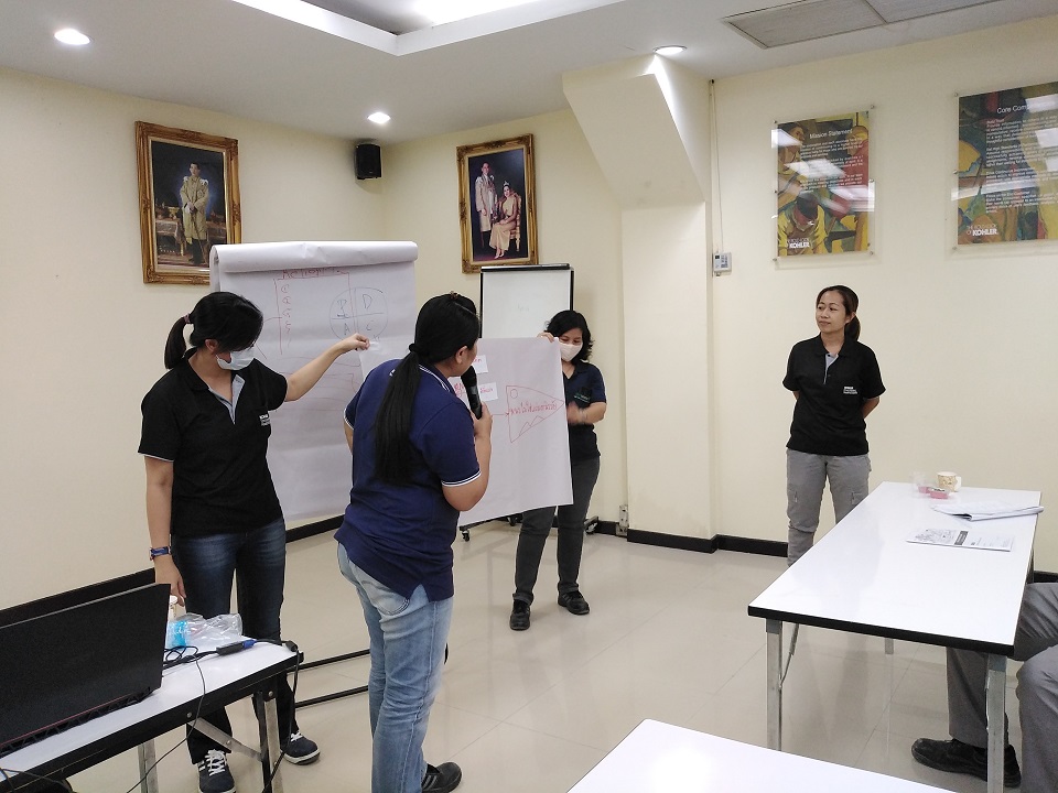 การวิเคราะห์รากสาเหตุของปัญหา (Root Cause Analysis)