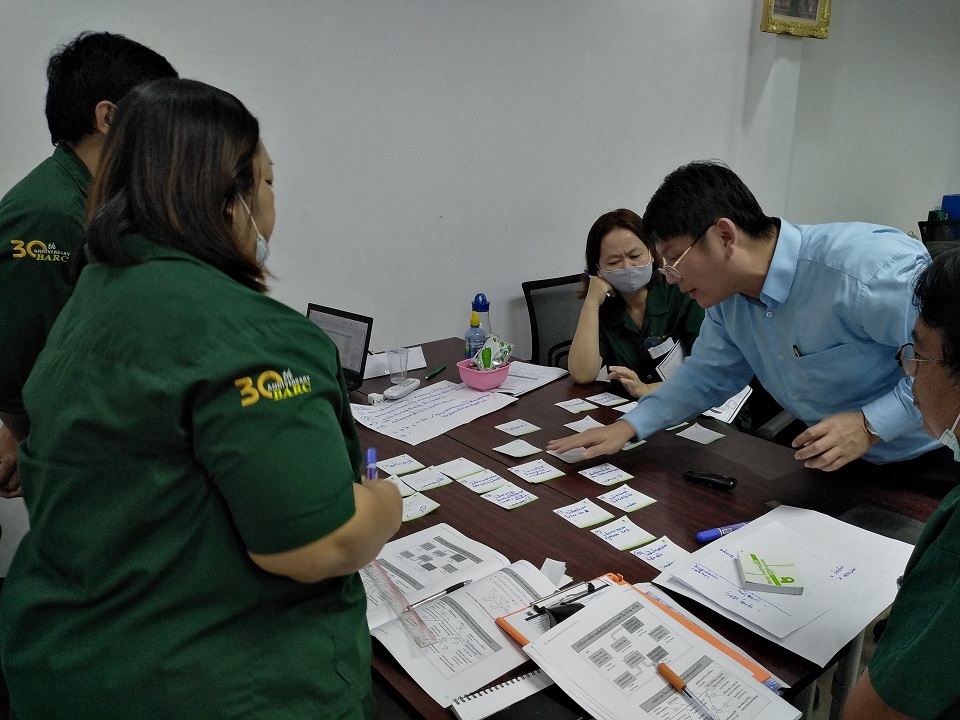 QC Story และเทคนิคการแก้ปัญหาอย่างเป็นระบบ