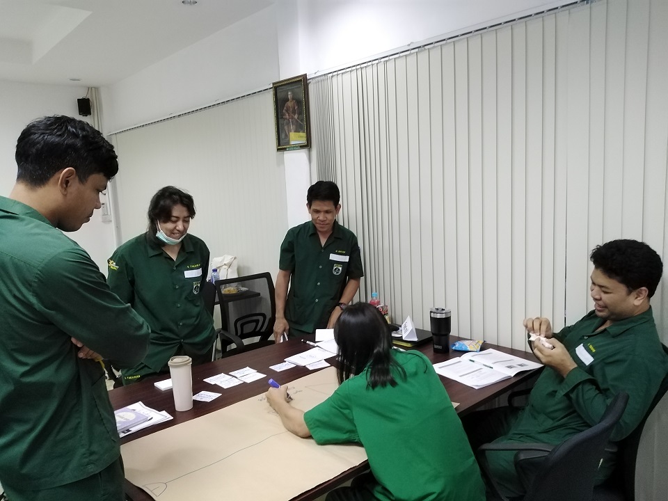 QC Story และเทคนิคการแก้ปัญหาอย่างเป็นระบบ