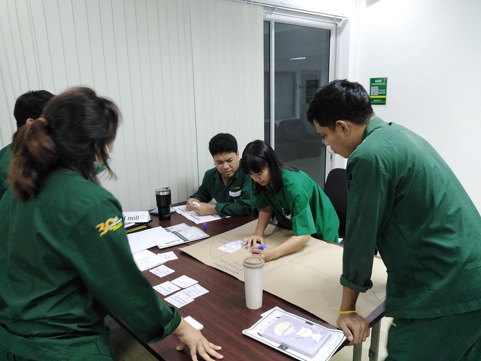 QC Story และเทคนิคการแก้ปัญหาอย่างเป็นระบบ