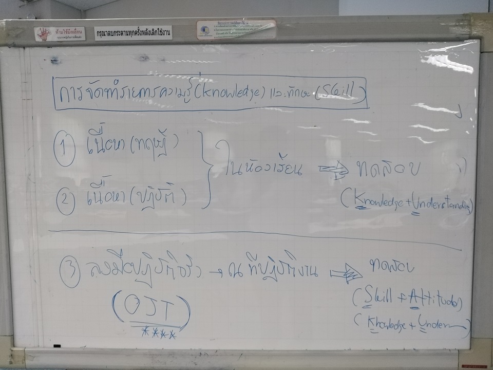 การสอนงานเพื่อเพิ่มประสิทธิภาพบุคลากร