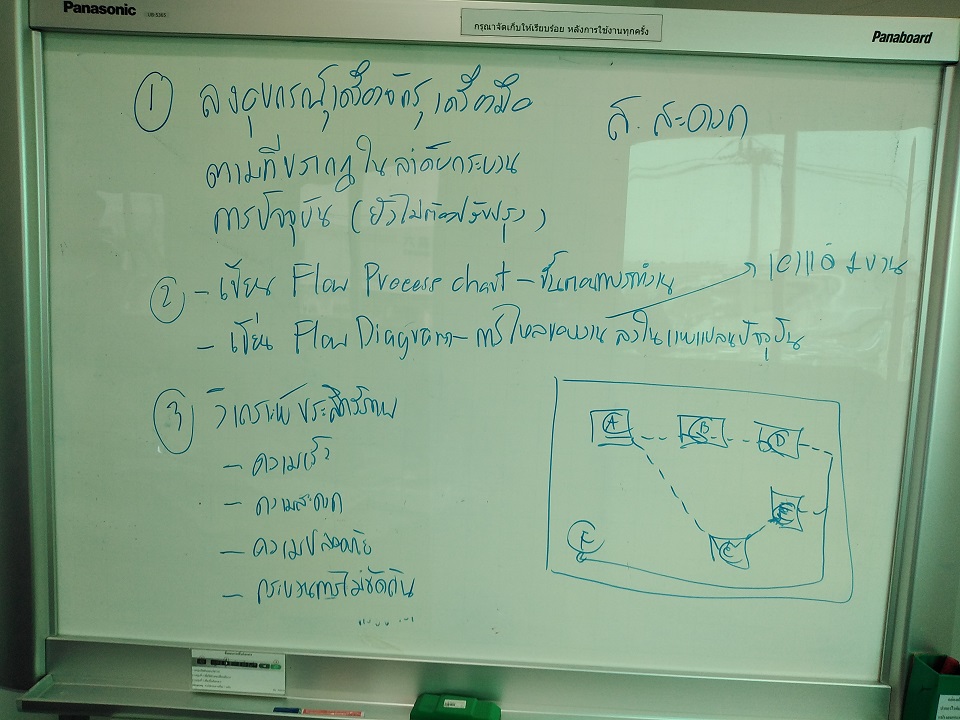 การลดต้นทุนและเทคนิคการตรวจประเมิน 5ส อย่างเป็นระบบ