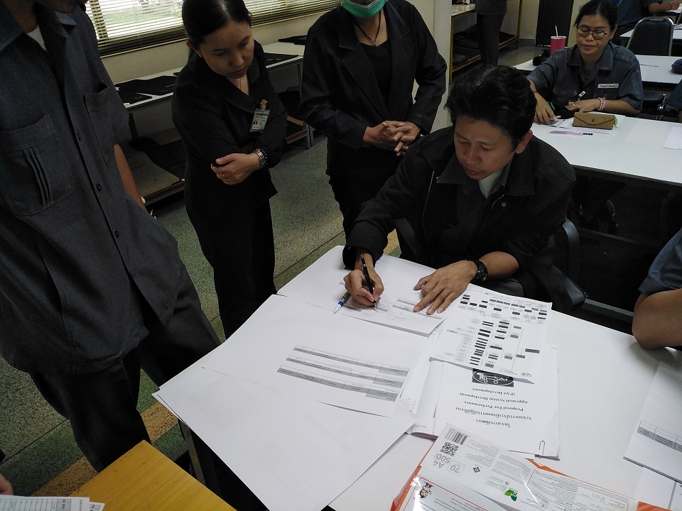 เทคนิคการออกแบบระบบตัววัดผลในองค์กร (KPI)