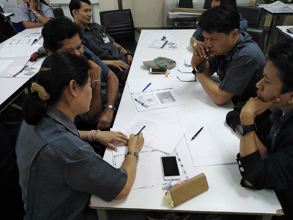 เทคนิคการออกแบบระบบตัววัดผลในองค์กร (KPI)