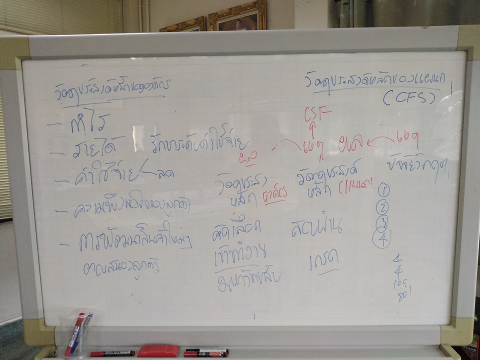 เทคนิคการออกแบบระบบตัววัดผลในองค์กร (KPI)