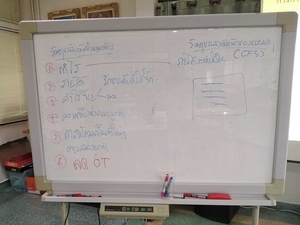 เทคนิคการออกแบบระบบตัววัดผลในองค์กร (KPI)