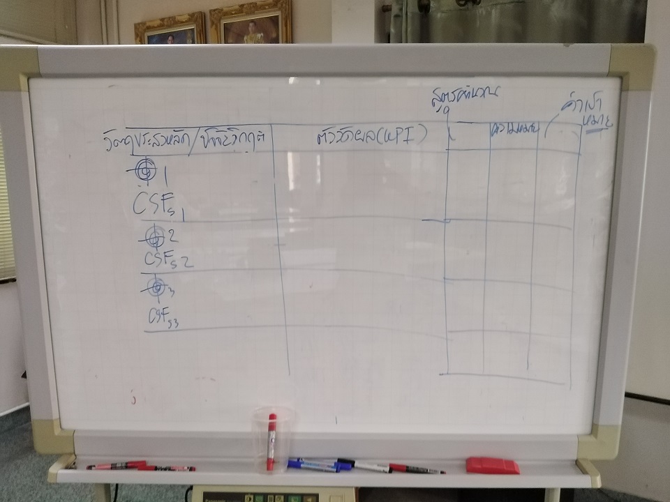 เทคนิคการออกแบบระบบตัววัดผลในองค์กร (KPI)