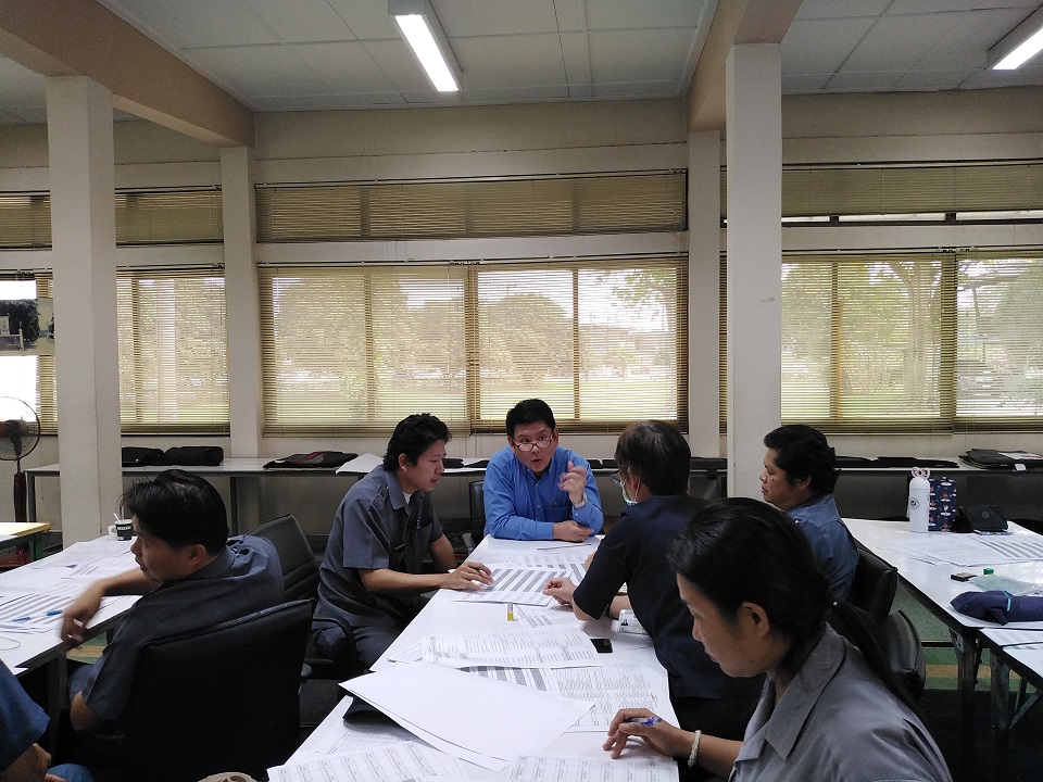 เทคนิคการออกแบบระบบตัววัดผลในองค์กร (KPI)
