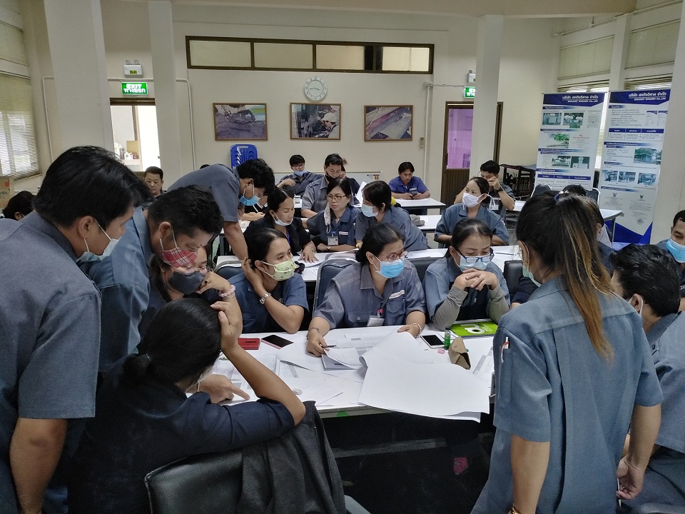 เทคนิคการออกแบบระบบตัววัดผลในองค์กร (KPI)