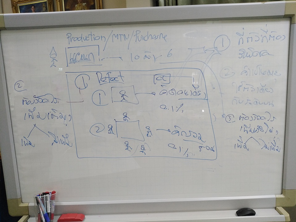 เทคนิคการออกแบบระบบตัววัดผลในองค์กร (KPI)