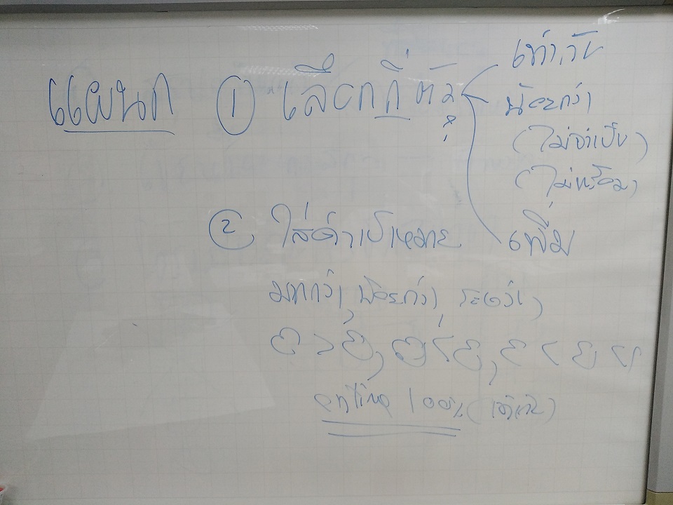 เทคนิคการออกแบบระบบตัววัดผลในองค์กร (KPI)