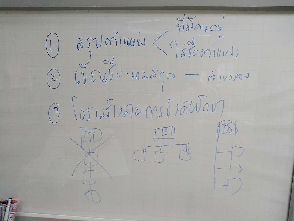 เทคนิคการออกแบบระบบตัววัดผลในองค์กร (KPI)