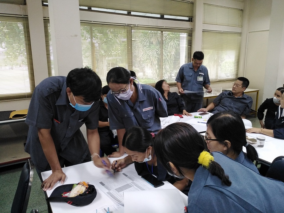 เทคนิคการออกแบบระบบตัววัดผลในองค์กร (KPI)