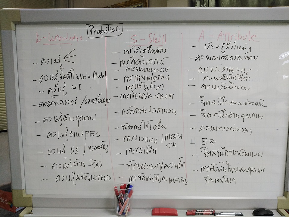 การสร้างและพัฒนาระบบสมรรถนะบุคลากร